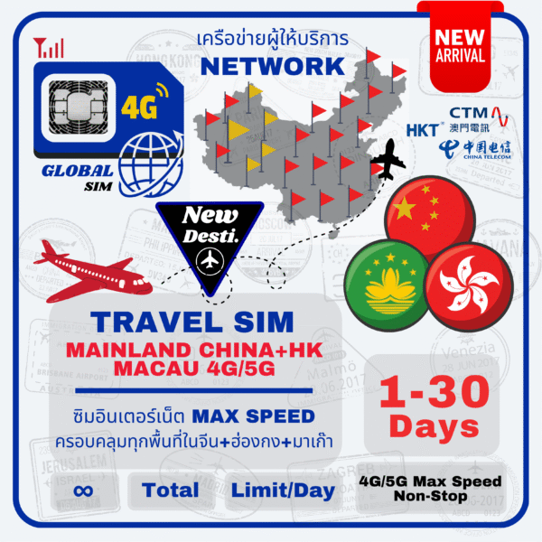 Mainland China, HK & Macau SIM Card