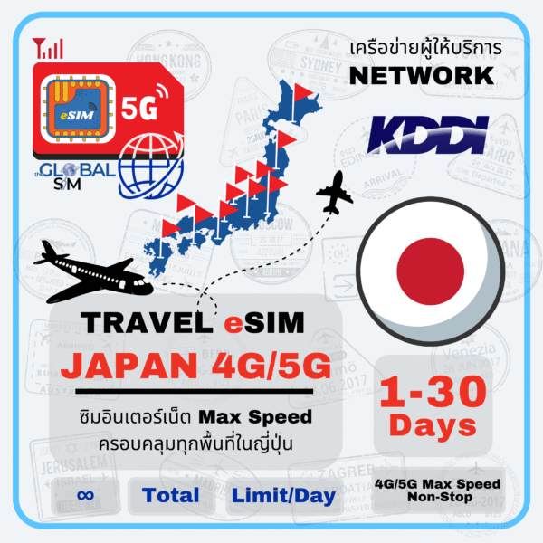 Japan KDDI  eSIM