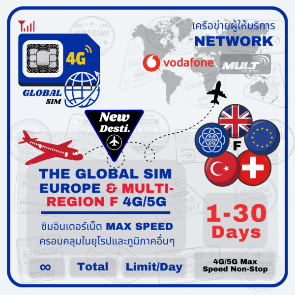 Multi-Region F SIM Card